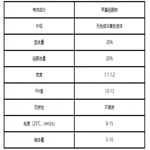 有机硅防水剂的特点有哪些？